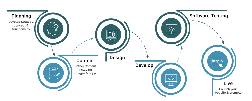 work strategic